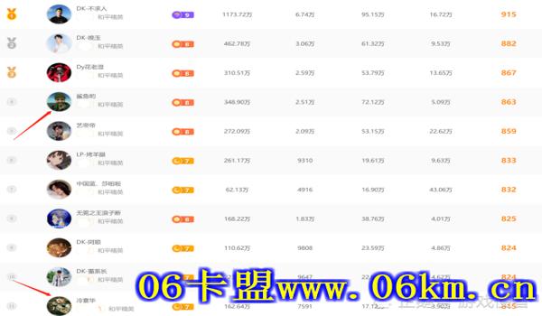 FX卡盟和平精英的辅助