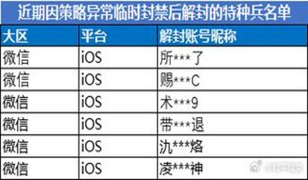 和平精英外设辅助封号不